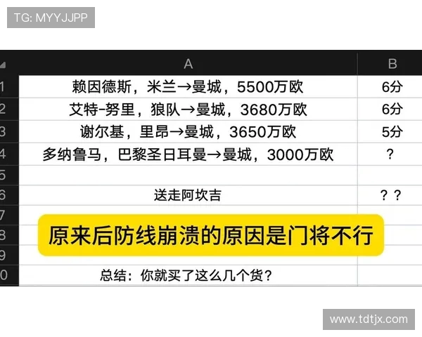 维亚纳夏窗果断表现获赞已完全融入曼城团队展现实力